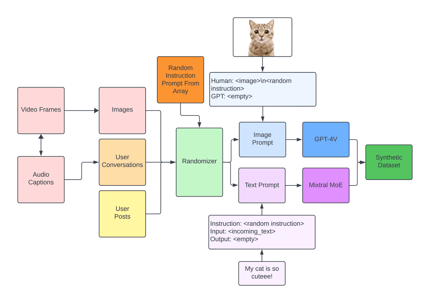 Experimentation in Content Moderation using RWKV